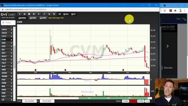 New Highs and Retracements to Key Levels смотреть онлайн