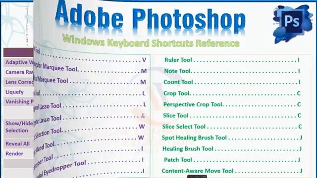 photoshop shortcut keys list || Adobe photoshop shortcut key смотреть онлайн
