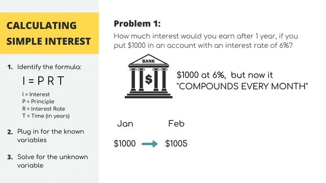 Simple and Compound Interest Problems Explained | Algebra 2 смотреть онлайн