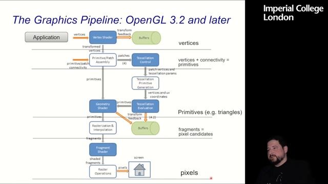 04 Graphics Pipeline and APIs смотреть онлайн