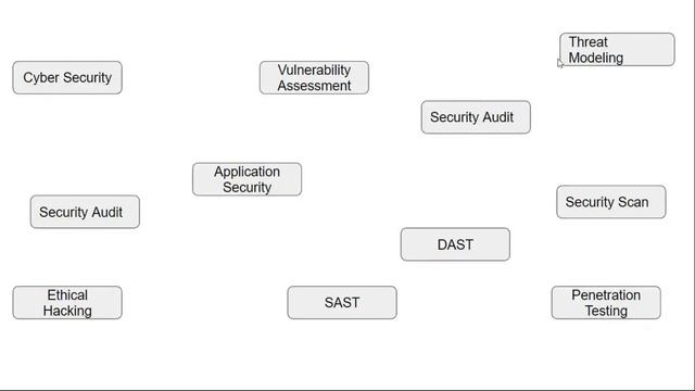 Introduction to security testing. Pls call or whatsappus on +91-8019952427 to enroll смотреть онлайн