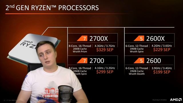 AMD Ryzen 3000 против Intel Игровые процессоры смотреть онлайн