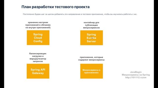Микросервисы на Spring: схема работы тестового проекта (2022) смотреть онлайн