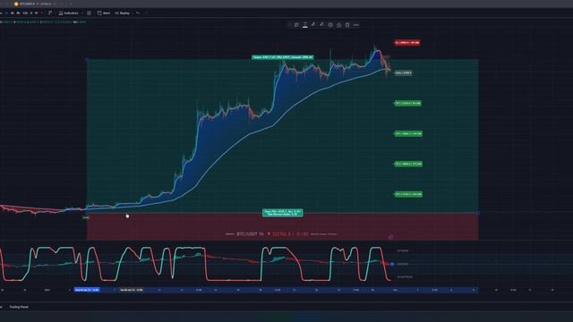 Wala yang TA mo sa Indicator na to! Automated API Connected, Binance,Bybit at Bitmex. смотреть онлайн