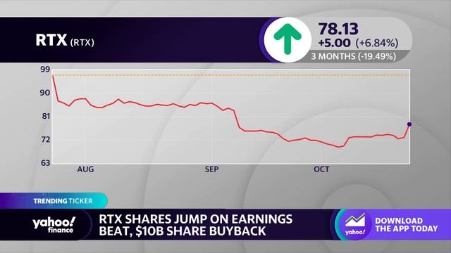 Earnings breakdown: GE, 3M, RTX, Verizon смотреть онлайн