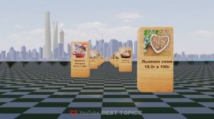 Продукты с Самым Высоким Содержанием Белка | Сравнение