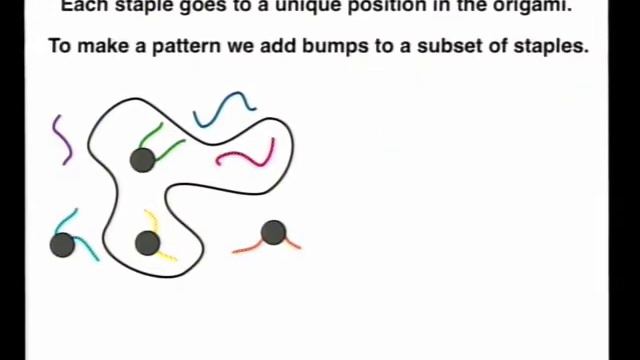 Recent Advances in the Use of DNA as a Building Material смотреть онлайн