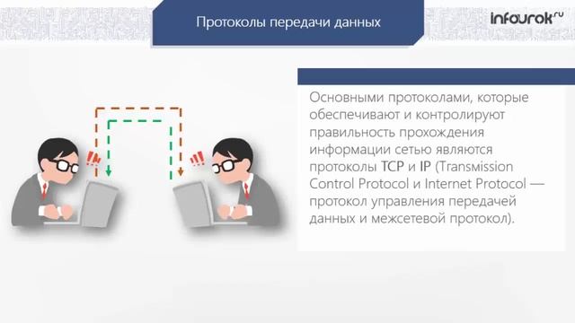 Организация локальных сетей | Информатика 10-11 класс #20 | Инфоурок смотреть онлайн