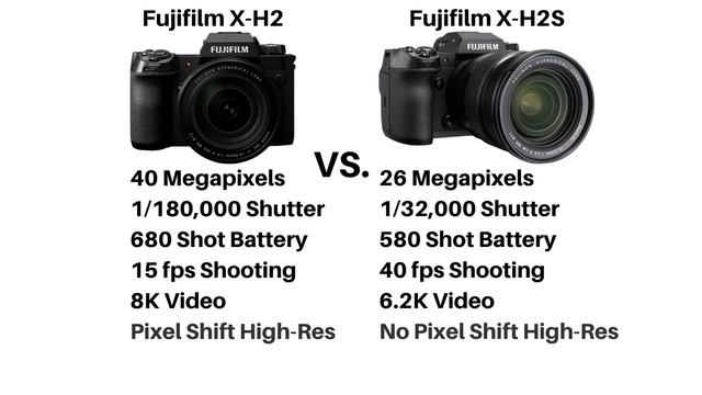 Fujifilm X-H2 VS Fujifilm X-H2S: What's the Difference? смотреть онлайн