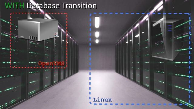 Sector7 Automated OpenVMS Rdb to Oracle/Postgres Database Transition смотреть онлайн