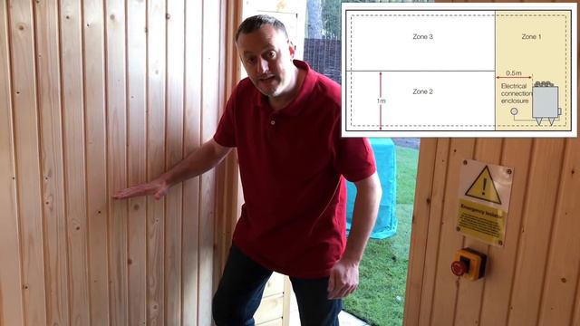 BS7671 Special Locations Saunas Zones 1, 2, 3 and IP Ratings смотреть онлайн