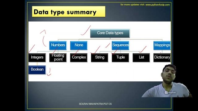 Python Revision Tour-1 смотреть онлайн