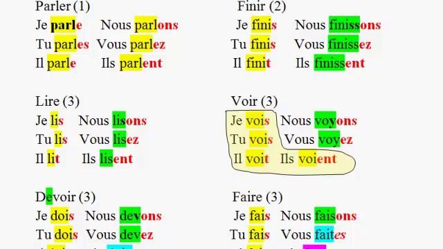 Спряжение французских глаголов в présent - система смотреть онлайн