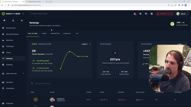 A Beginner's Guide to Cybersecurity & Ethical Hacking using Hack The Box смотреть онлайн
