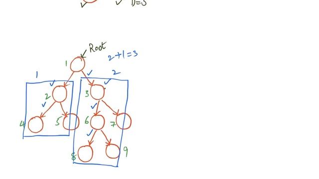 Find Height or Maximum Depth of a Binary Tree смотреть онлайн