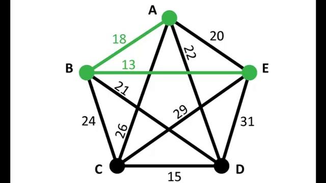 Math for Liberal Studies: Using the Nearest-Neighbor Algorithm смотреть онлайн