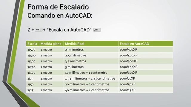 Escalado de planos en AutoCAD windows 10 смотреть онлайн