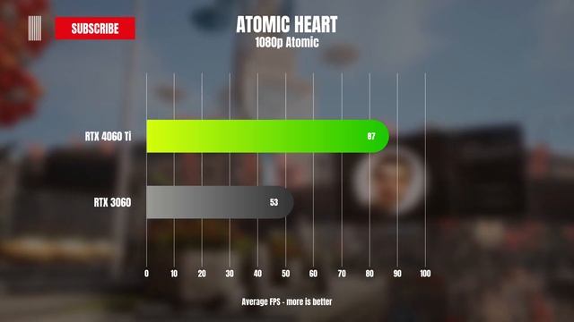RTX 4060 Ti Vs RTX 3060 Benchmark