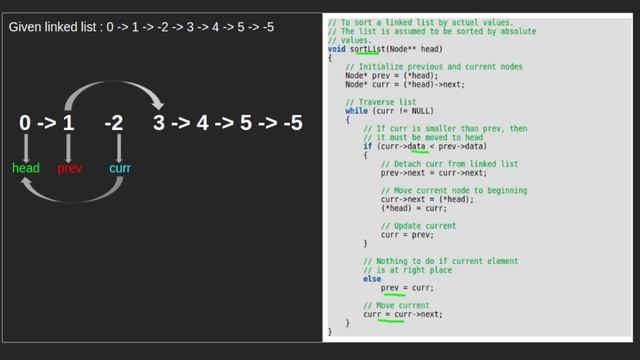 Sort linked list which is already sorted on absolute values | GeeksforGeeks смотреть онлайн
