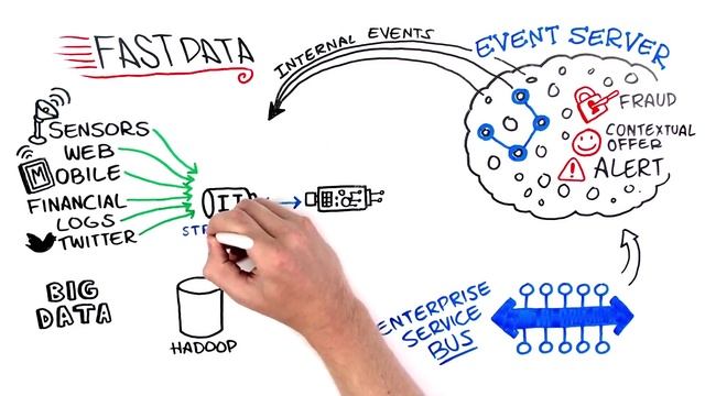 Arquitectura Orientada a Servicios (SOA), Enterprise Service Bus TIBCO en español. смотреть онлайн