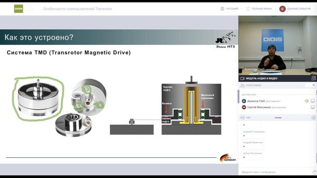 Особенности проигрывателей Transrotor смотреть онлайн