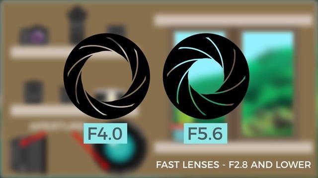 Camera Basics - Aperture