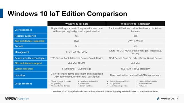 Get started with Windows 10 IoT Enterprise LTSC 2019 смотреть онлайн