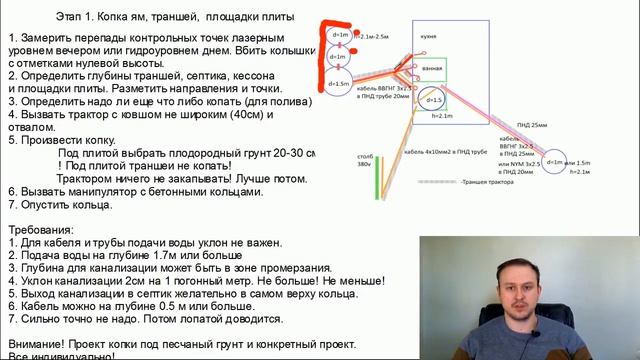 Дом за миллион из Газобетона. Этап 1. Копка ям, траншей, площадки смотреть онлайн