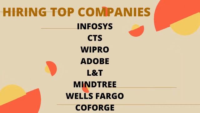 Learn AEM Forms online classes смотреть онлайн