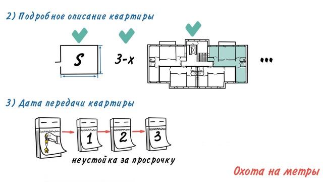 Заключение Договора с застройщиком. На что обратить внимание смотреть онлайн