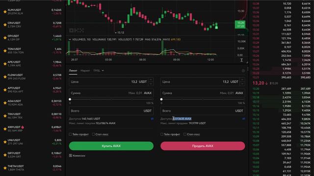 Crypto Experiment. Неделя №137. Покупка монеты AVAX смотреть онлайн