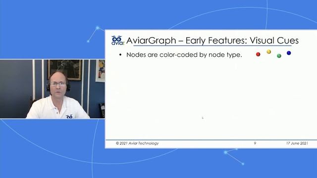 8 - AviarGraph Visualizing Neo4j Graphs in VR Using Force Directed Graph Technology смотреть онлайн