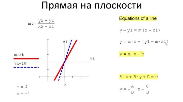 0101 Уравнение прямой на плоскости