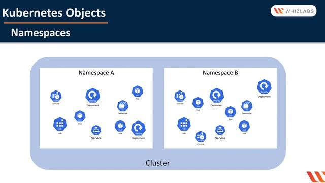 Deep Dive into Kubernetes Objects and Their Representations in the Kubernetes API - PART 2 смотреть онлайн