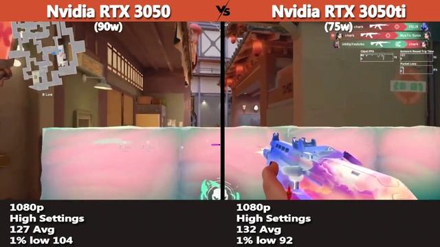 Nvidia RTX 3050ti(75w) Vs 3050(90w) Gaming Benchmark Test (2022) | #inteli5 | @StealthGamerSG