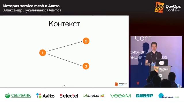 История service mesh в Авито / Александр Лукьянченко (Авито) смотреть онлайн