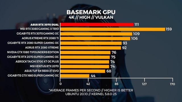 ASUS RTX 3070 DUAL - Windows & Linux Tested смотреть онлайн