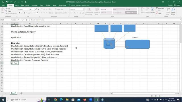 Oracle Fusion Cloud Financials Training | 1st Session смотреть онлайн