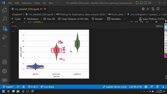 Violin plots | Exploratory Data Analysis смотреть онлайн
