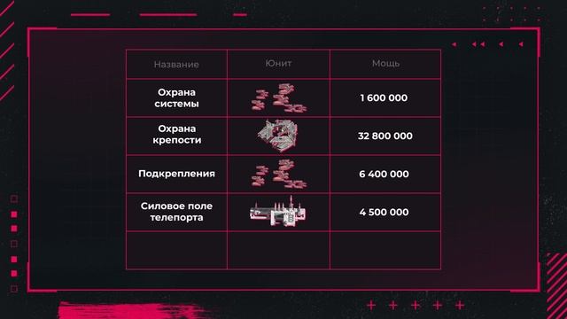Тайминги и прочие цифры по крепости 4 уровня Infinite Galaxy смотреть онлайн