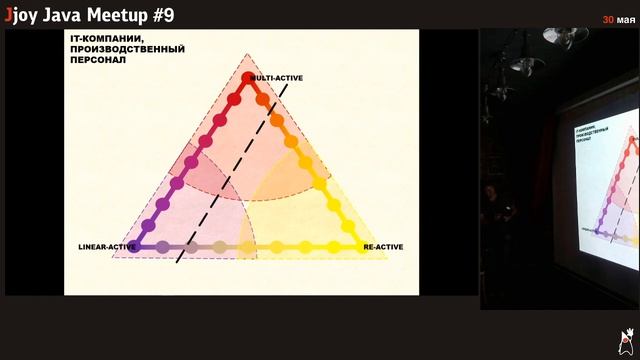 Feel the Difference, или почему SCRUM в России – не жилец (Андрей Клементьев, Jjoy Java Meetup #9) смотреть онлайн
