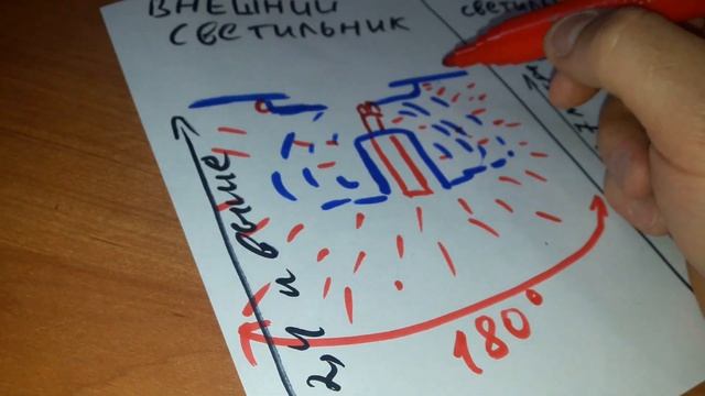 Наружний или встроненный светильник-какой выбрать? смотреть онлайн