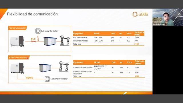 Nuevo Inversor Trifásico De Alta Potencia SOLIS-60K-LV-5G| Webinars Exel Solar