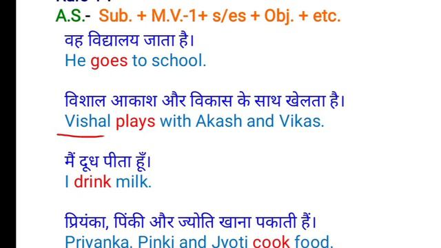 PRESENT INDEFINITE TENSE by Manoj Sir смотреть онлайн