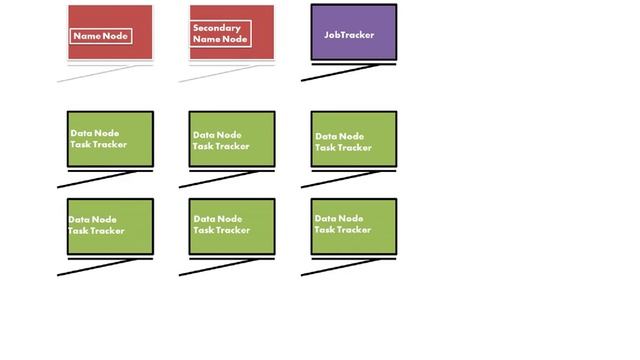 Hadoop Multi Node Installation смотреть онлайн