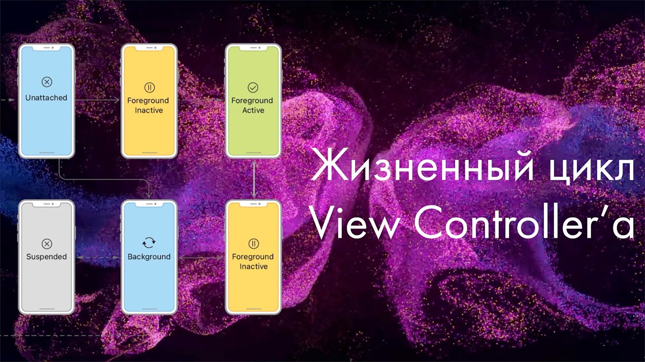 Жизненный цикл View Controller'а. Swift.