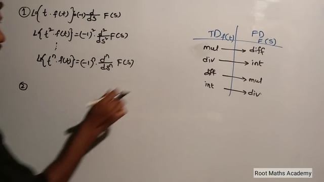 Laplace Transforms in Telugu || Root Maths Academy смотреть онлайн
