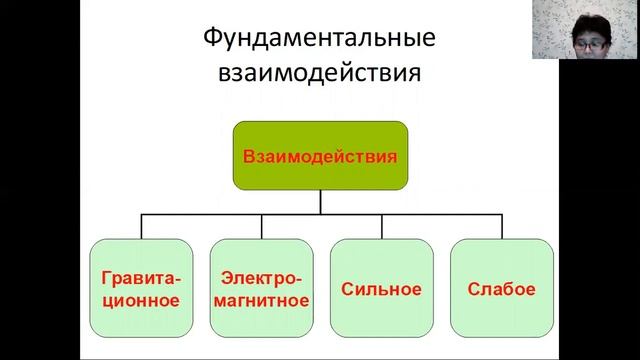 Урок 1. Физика - фундаментальная наука о природе. Методы научного исследования физических явлений смотреть онлайн