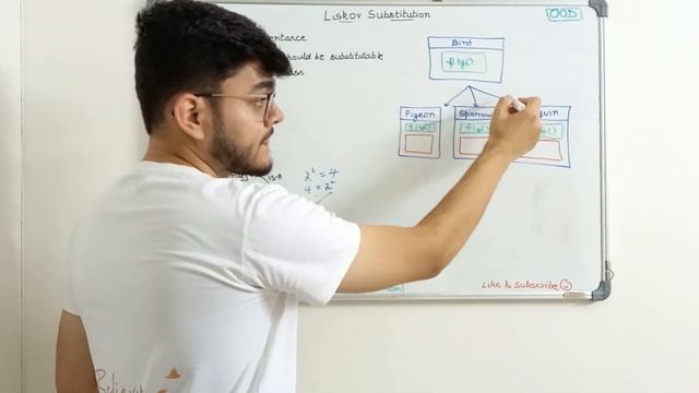 Liskov Substitution Principle in Object Oriented Design | SOLID Principles смотреть онлайн