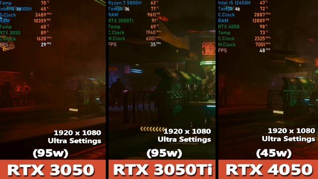 RTX 3050 (95w) vs 3050Ti (95w) vs 4050 (45w) Gaming Benchmark Test | Which one is Better? смотреть онлайн